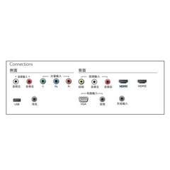 飞利浦32PHF3058/T3